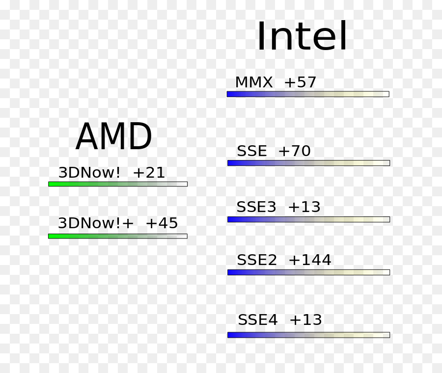 симд，потоковые Simd расширения PNG