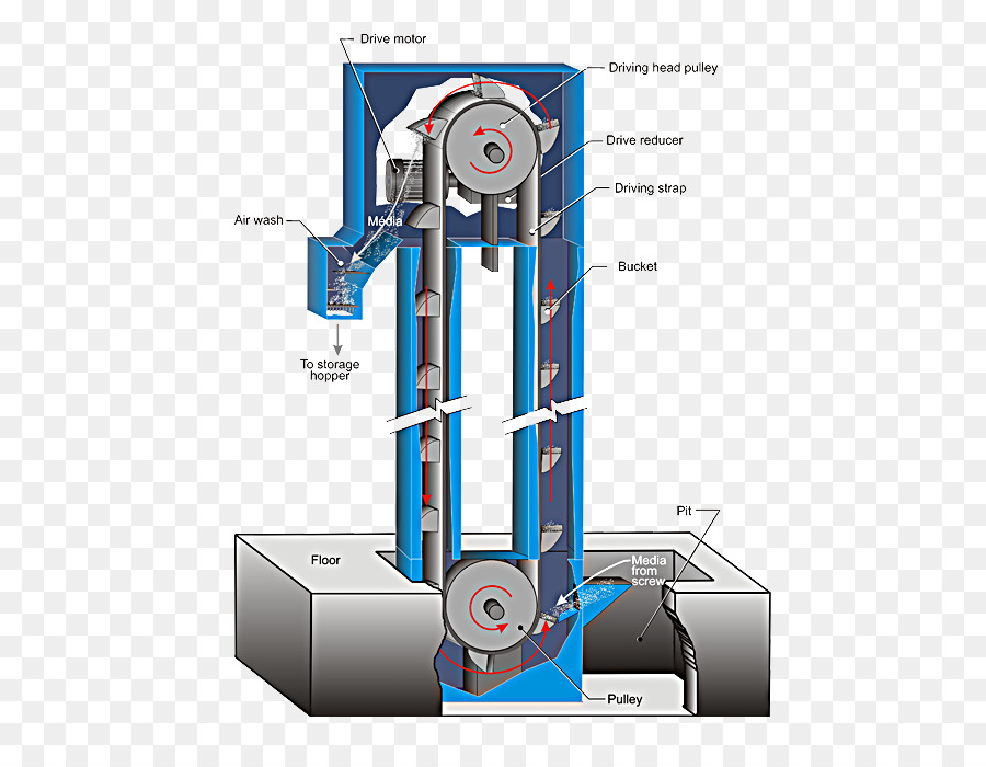 Ковшовый элеватор，Приводной двигатель PNG