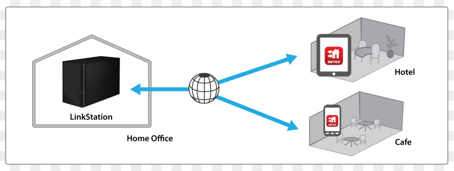 системы сетевого хранения，небольшой Officehome офис PNG