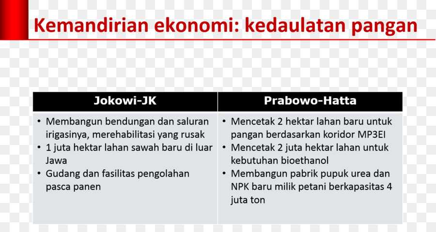 экономика Индонезии，Gamang PNG