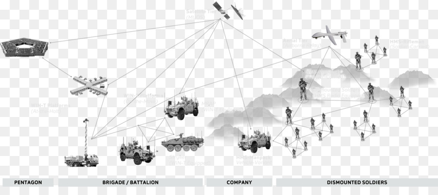 Схема военной сети，военный PNG