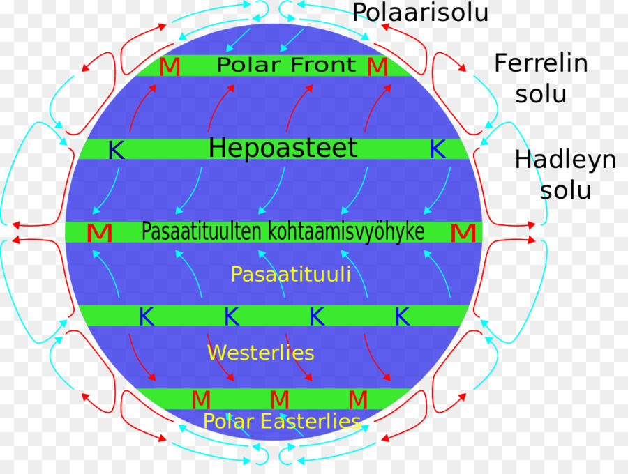 субтропический хребет，Arklių Platuma PNG