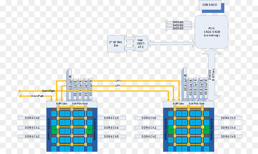 корпорация Intel，процессоры Xeon PNG