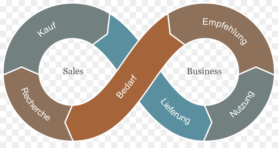 Customer Lifecycle Management，Like Children PNG