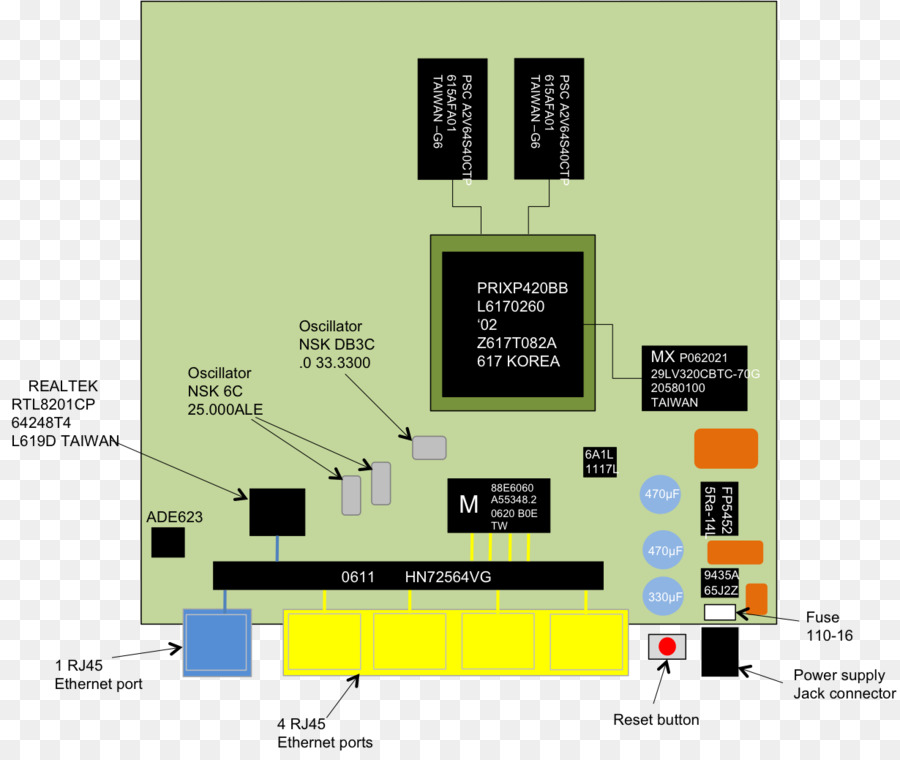 в Linksys Wrt300n，сети Ethernet PNG