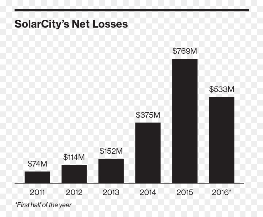 компании Spacex，Solarcity PNG