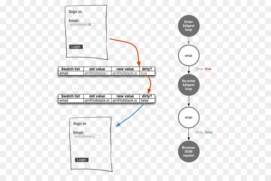 в Angularjs，область PNG