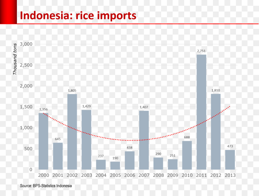 Индонезия，рис PNG