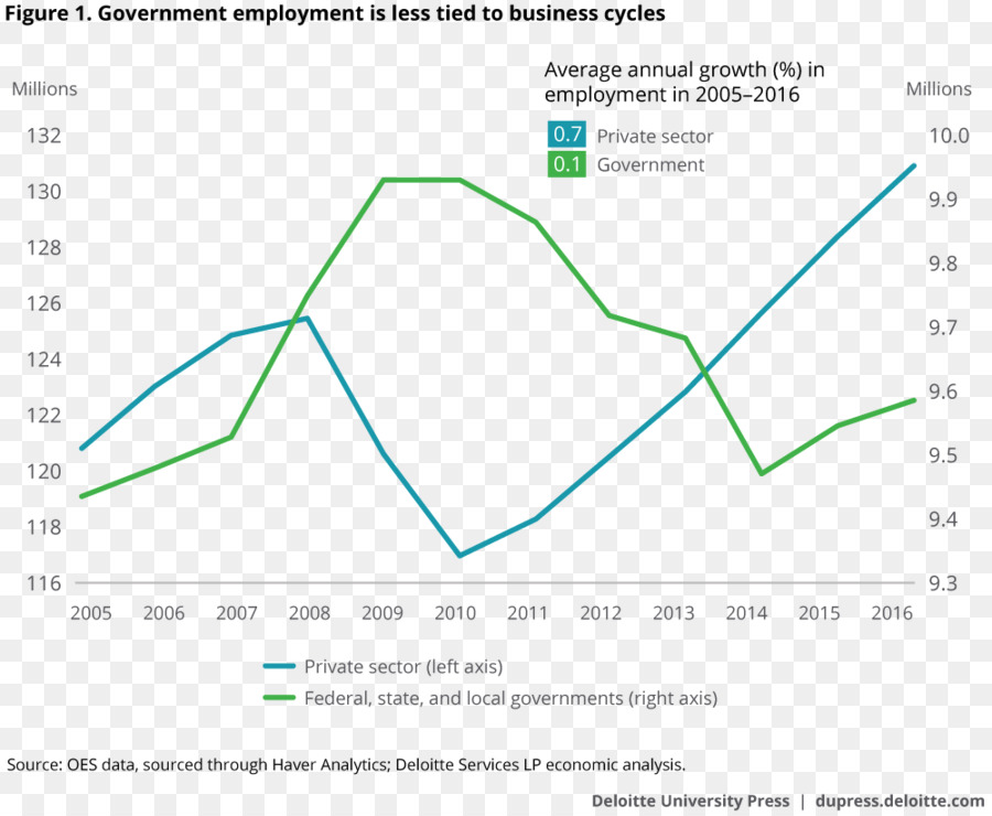 занятость，правительство PNG