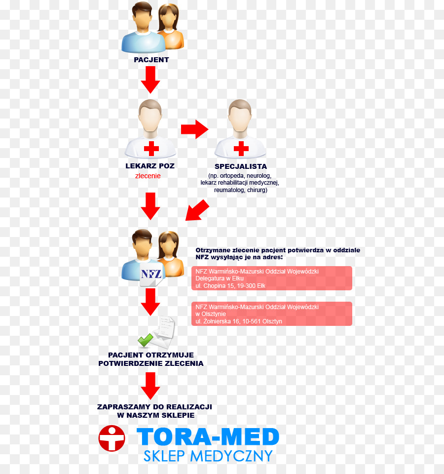 Toramed медицинский магазин，изделия медицинского назначения возмещаются PNG