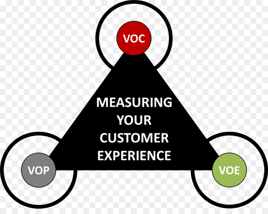 Experience система. Клиентский опыт. Customer experience. Логотип систем измерения. Дизайн клиентского опыта PNG.
