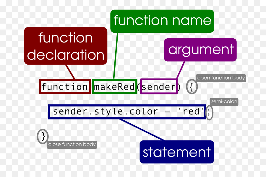 функция，в Javascript PNG