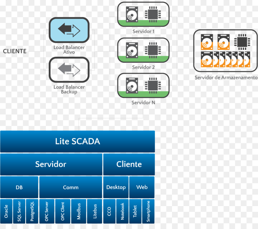 Scada，Database PNG