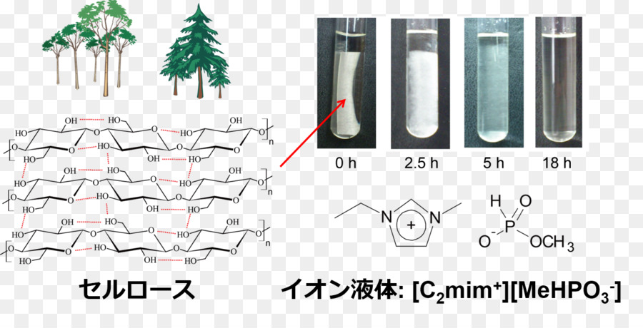 ионные жидкости，целлюлоза PNG