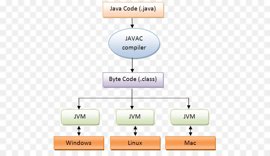 виртуальная машина Java，ява PNG