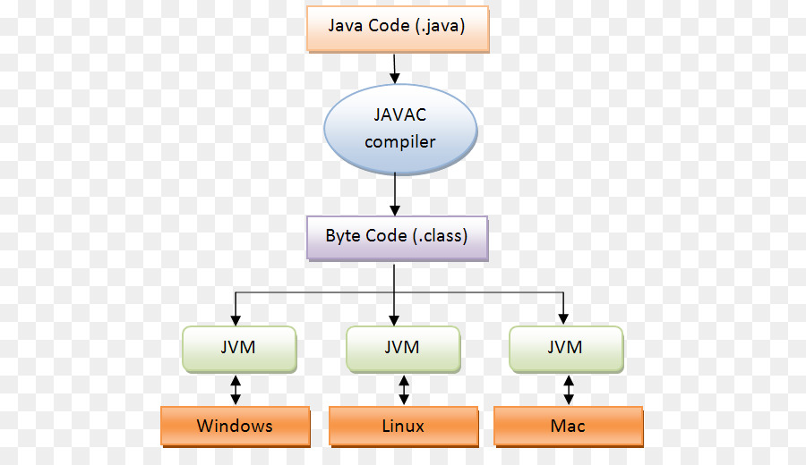 Работа с изображениями в java - 90 фото