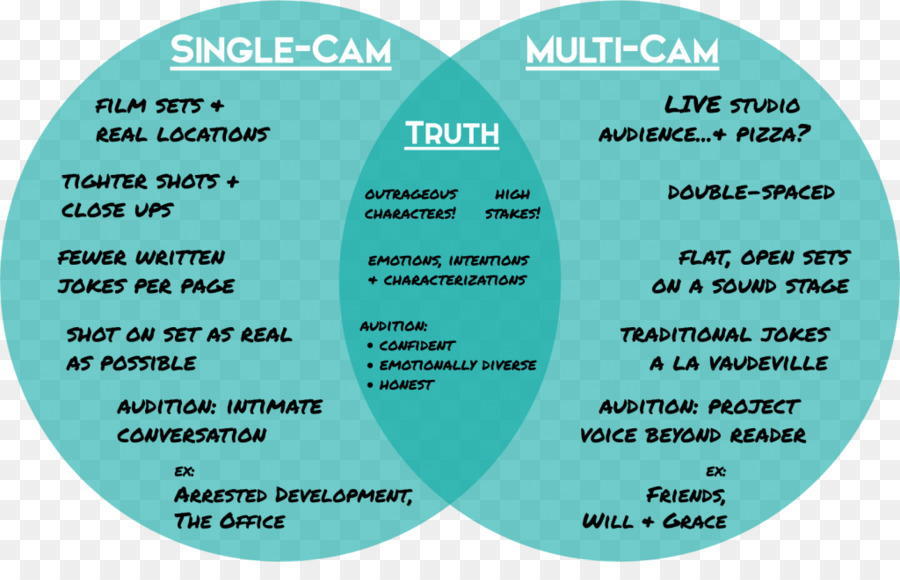 настройка Singlecamera，настройка Multiplecamera PNG