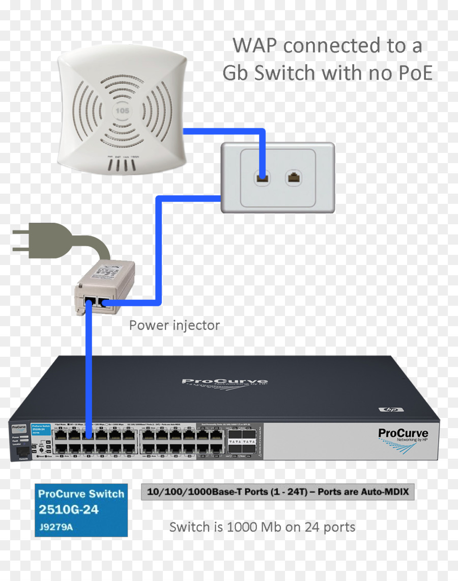 беспроводной маршрутизатор，компаниями Hewlettpackard PNG