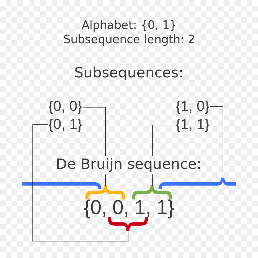 в Inkscape，последовательность де брейна PNG