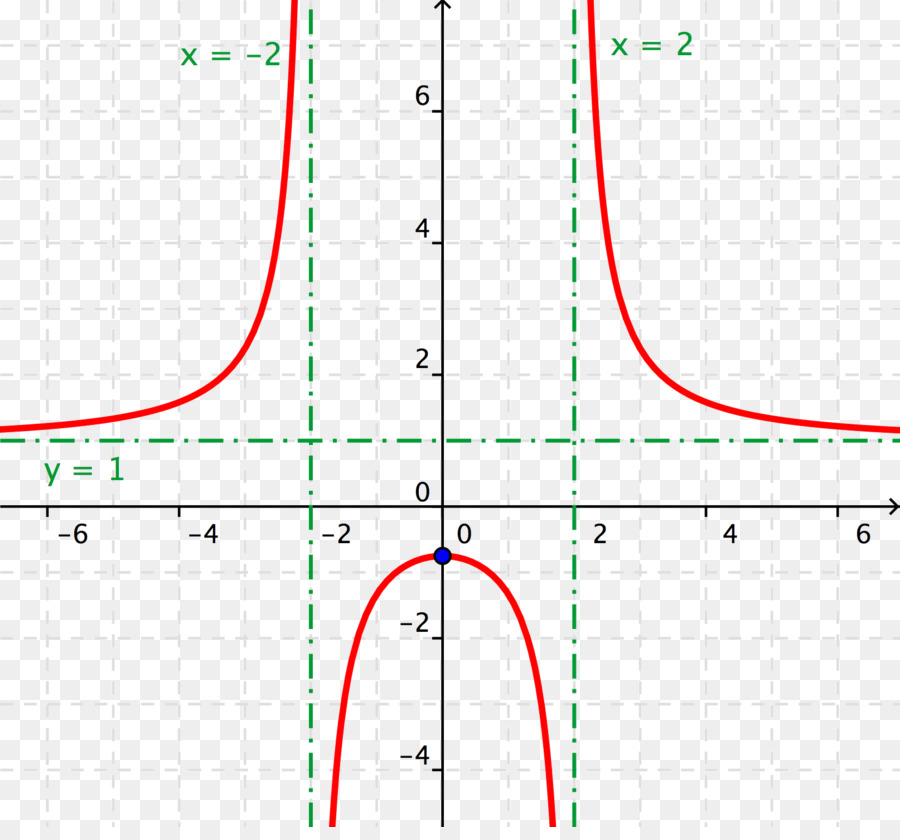 Функция 1 n. Что такое h в функции. Н графиков функций. Функция n-up. Asymptote latex.