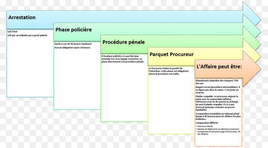 гражданской юрисдикции，Civil Procedure PNG