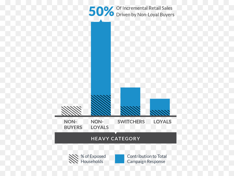 Non switching. Nielsen holdings.