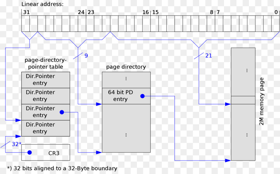 немного，экране X8664 PNG