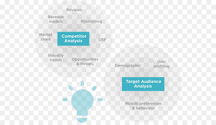 Анализ конкурентов，целевой рынок PNG