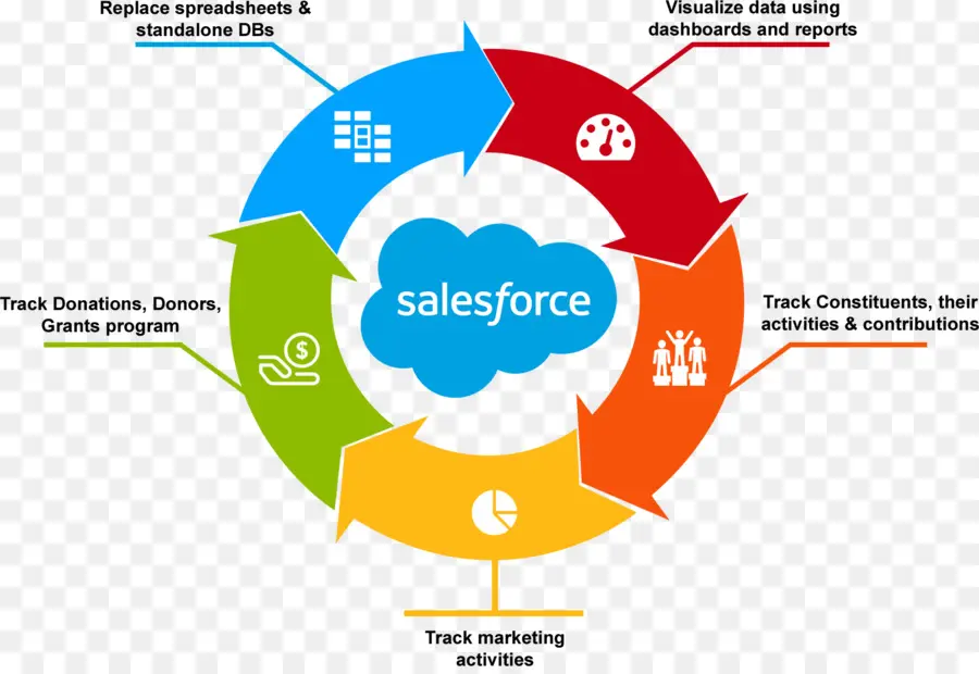 Salesforcecom，некоммерческая организация PNG
