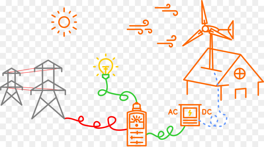 Схема потока энергии，Энергия ветра PNG