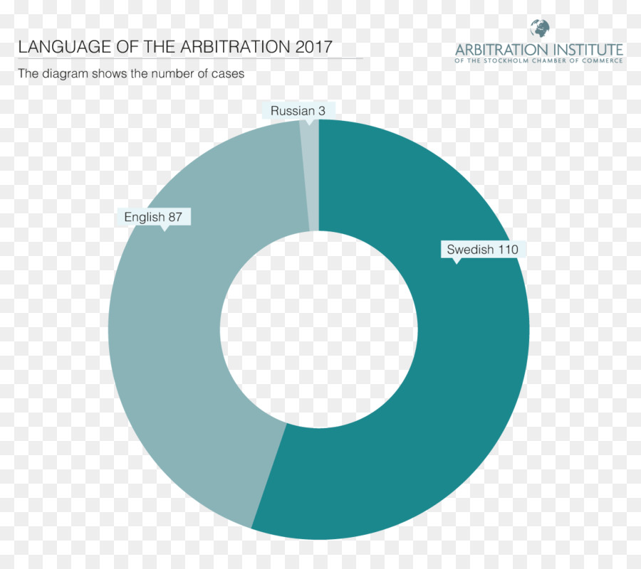 Стокгольмский Handelskammare，арбитражный институт торговой палаты Стокгольма PNG