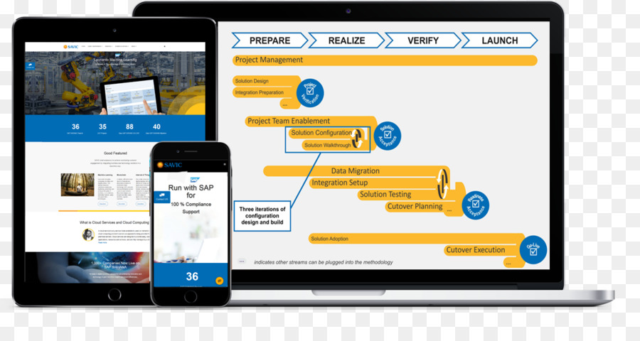 компьютерное программное обеспечение, бизнеса SAP Bydesign, компания SAP