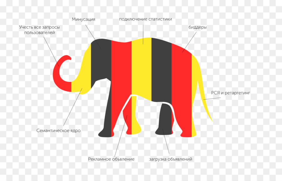 Яндекс директ，индийский слон PNG