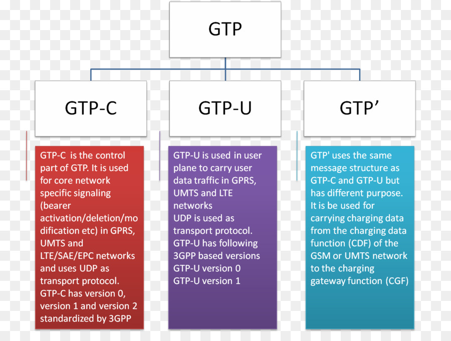 протокол Gprs для тоннелестроения，протокол связи PNG