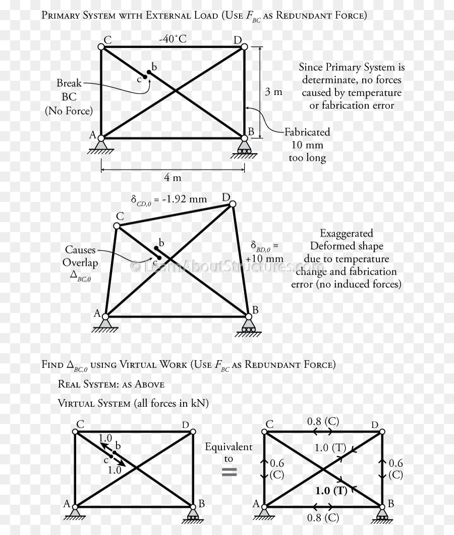 треугольник，рисунок PNG