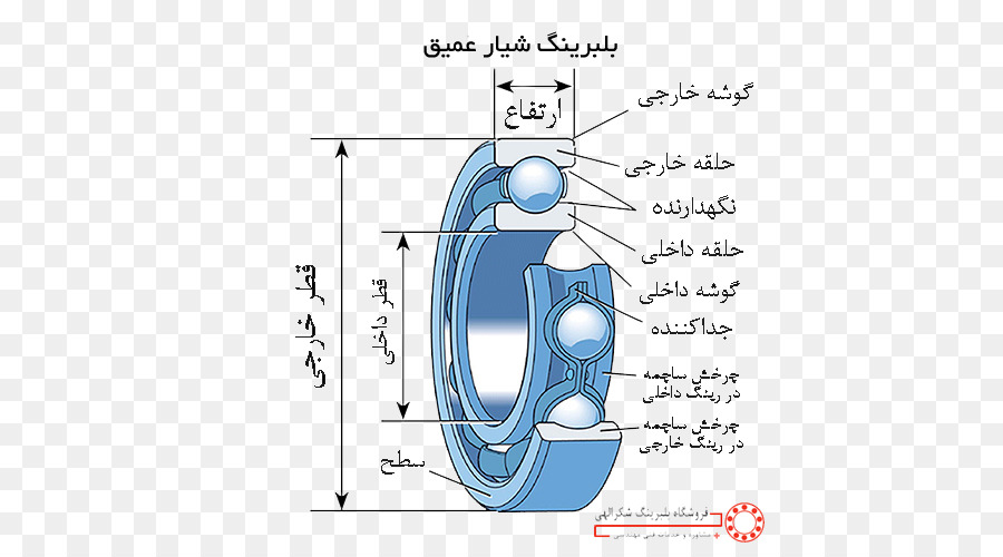 шаровой подшипник，подшипник PNG