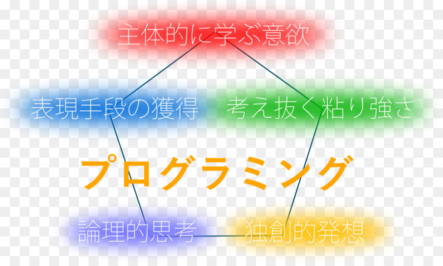 компьютер，プログラミング広場 新百合ヶ丘 PNG