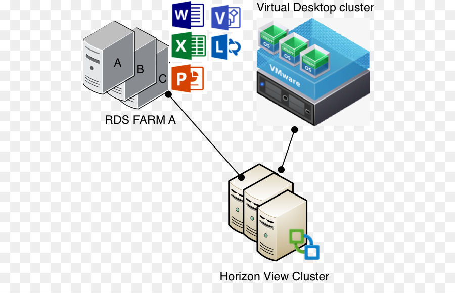 Horizon agent. Horizon виртуализация. Виртуализация VMWARE. Виртуализация ESXI. ESXI виртуальная машины PNG.