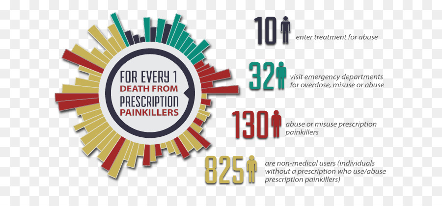 злоупотребление психоактивными веществами，опиоидов PNG