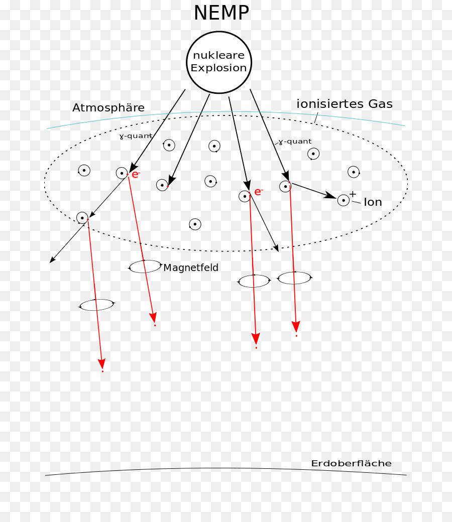 Electromagnetic Pulse，электромагнитные волны PNG