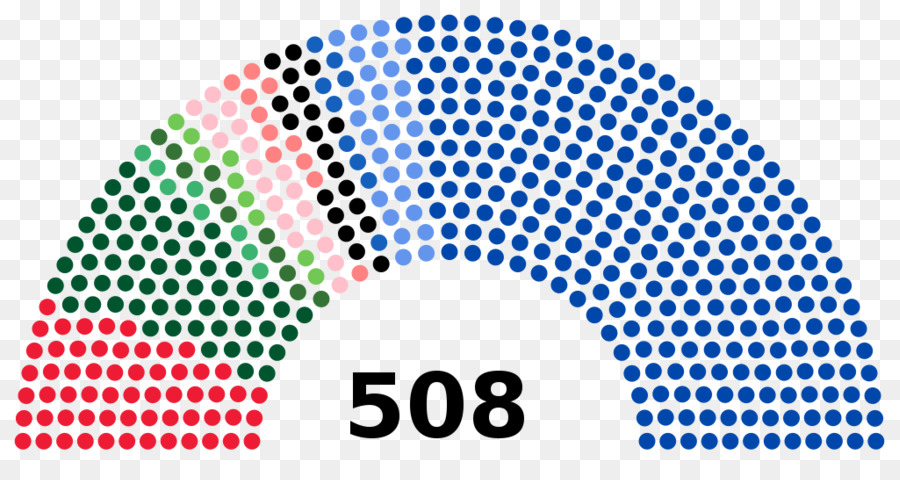 Места в парламенте，Политика PNG