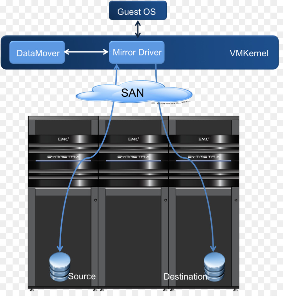 компания Vmware，компания Vmware Esxi с PNG