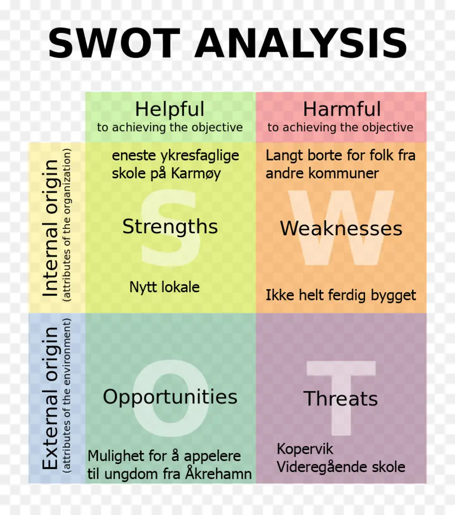 Диаграмма Swot анализа，Сильные стороны PNG