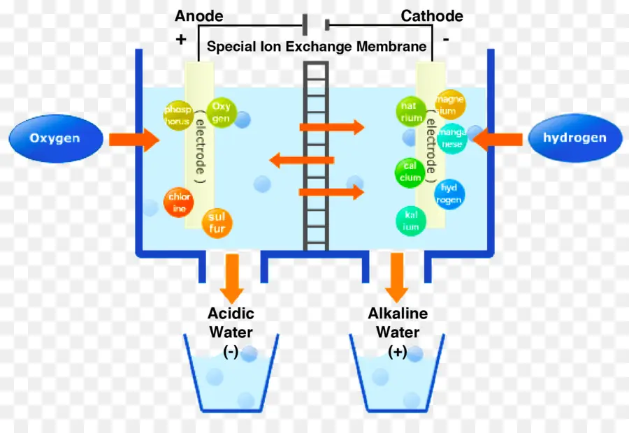 Схема электролиза，Электролиз PNG