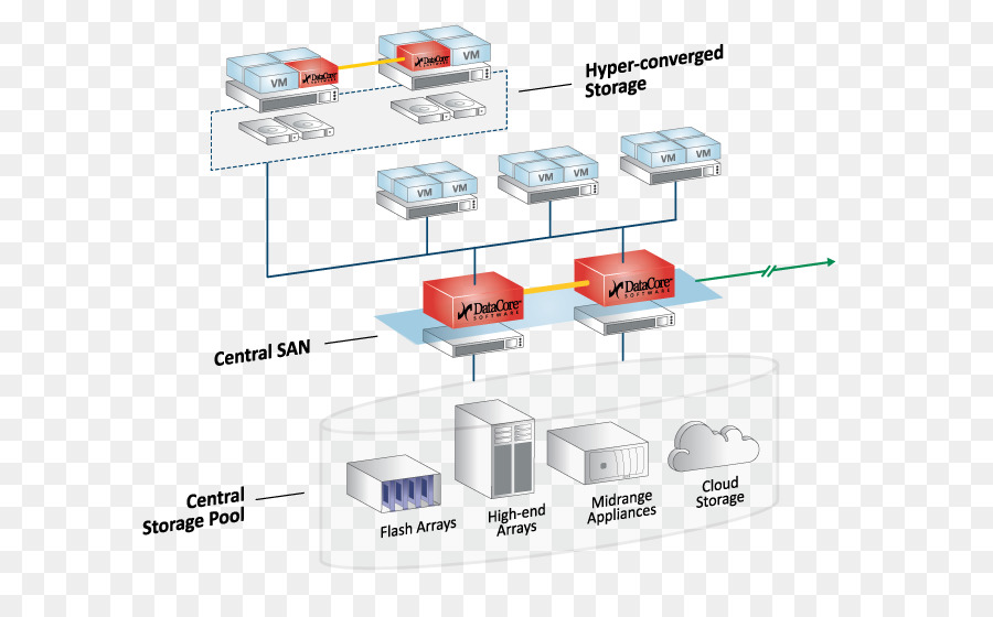 Hyper data. Система хранения данных схема. San система хранения данных. San (Storage area Network) - сеть хранения данных p. Инфраструктура хранения данных.