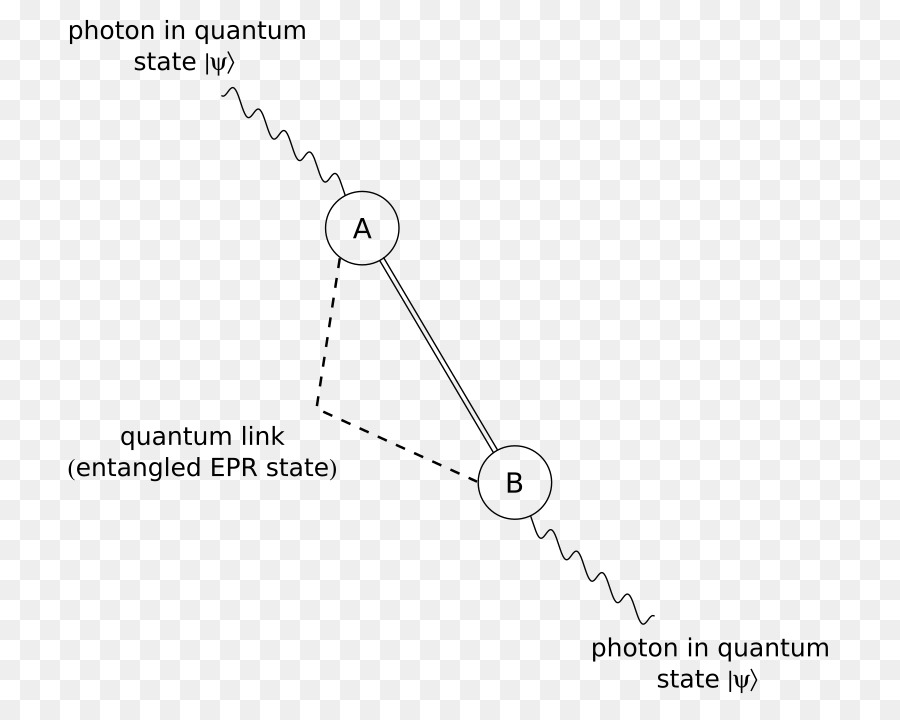 квантовая телепортация，квантовая механика PNG