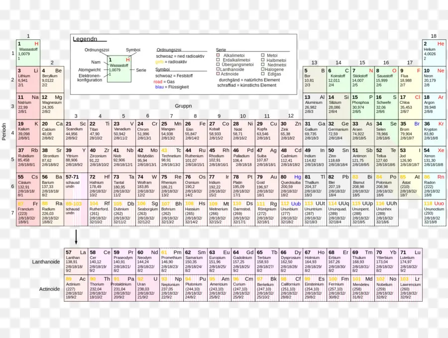 Периодическая таблица，Элементы PNG