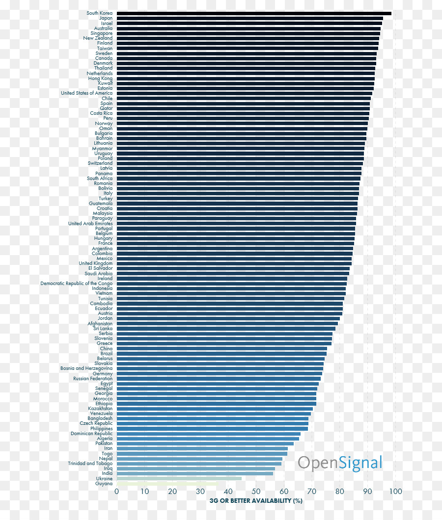 3г，мобильный интернет PNG