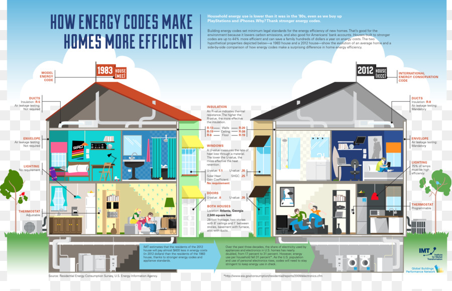 эффективное использование энергии，план дома PNG