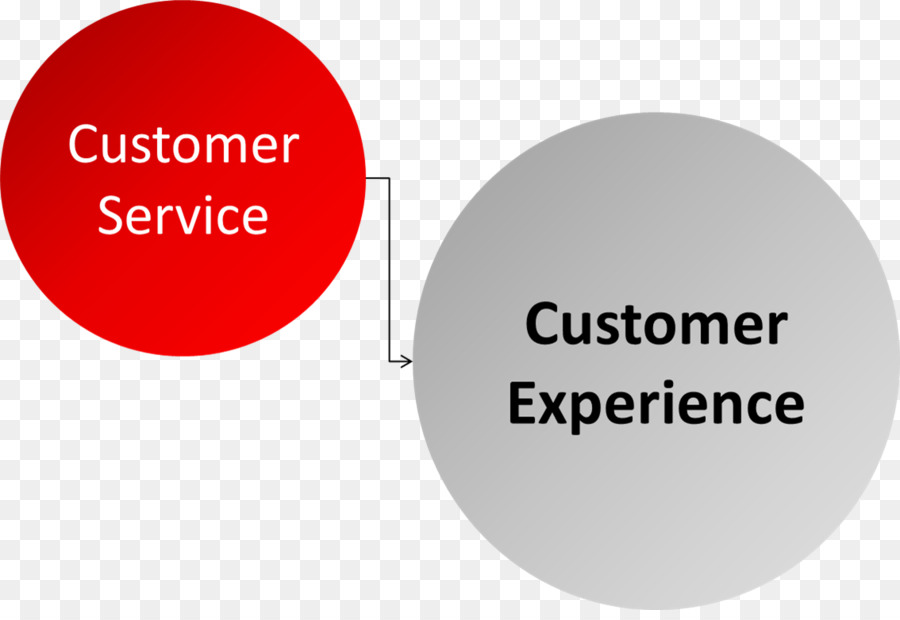 опыт работы с клиентами，обслуживание клиентов PNG